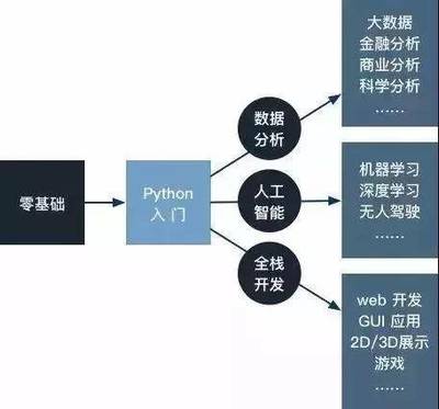 人工智能基礎(chǔ)軟件開發(fā) 在AI浪潮中保持競爭力的關(guān)鍵