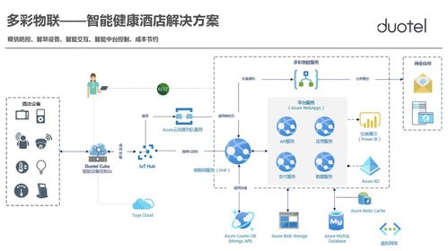 攜手微軟，智啟未來 多彩物聯以AI成熟度調研與基礎軟件開發賦能智能健康新酒店