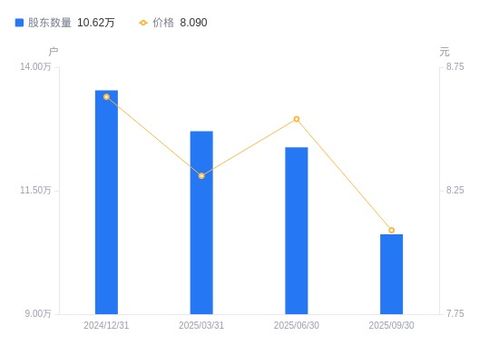 大唐電信股東結(jié)構(gòu)優(yōu)化，網(wǎng)絡(luò)與信息安全軟件開(kāi)發(fā)成業(yè)務(wù)重點(diǎn)