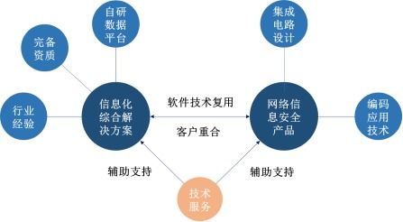 佳緣科技 聚焦信息安全與嵌入式軟件開(kāi)發(fā)，邁向資本市場(chǎng)