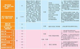 上海大學(xué) 信息安全專(zhuān)業(yè)及信息安全軟件開(kāi)發(fā)方向深度解析