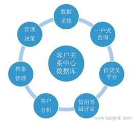 上海行業(yè)專(zhuān)用軟件批發(fā) 探尋可靠廠家貨源與信息安全開(kāi)發(fā)服務(wù)